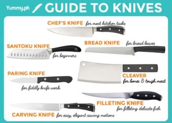 WHAT YOU SHOULD KNOW ABOUT  KITCHEN KNIFE SHARPNESS