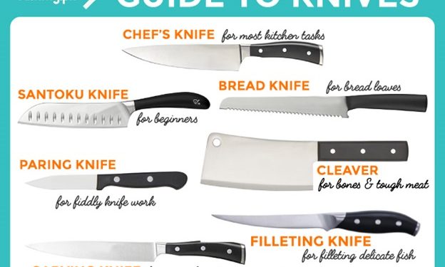 WHAT YOU SHOULD KNOW ABOUT KITCHEN KNIFE SHARPNESS – My Steys Cook